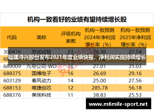 福建浔兴股份发布2021年度业绩快报，净利润实现持续增长