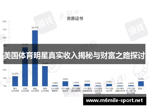 美国体育明星真实收入揭秘与财富之路探讨